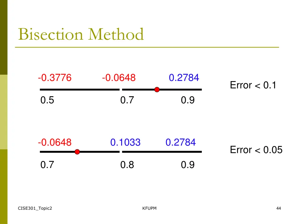 bisection method 3
