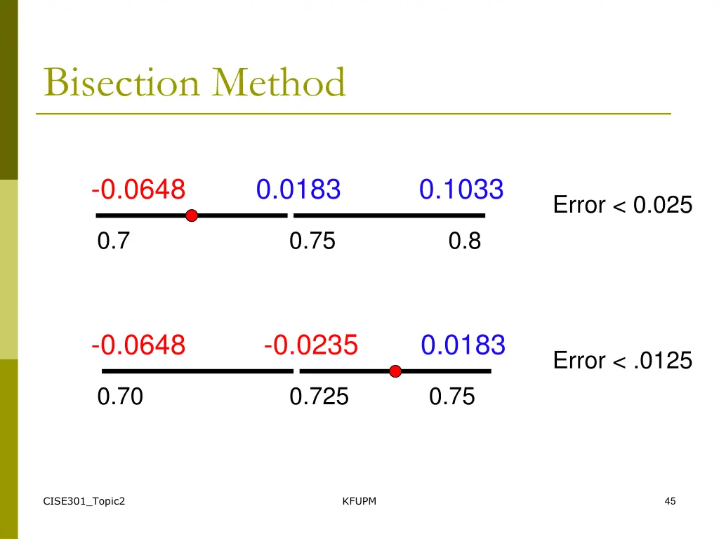 bisection method 4