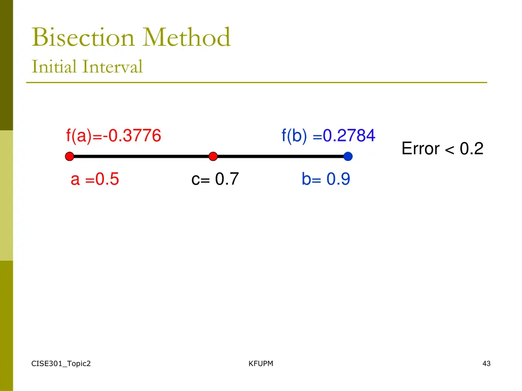 bisection method initial interval