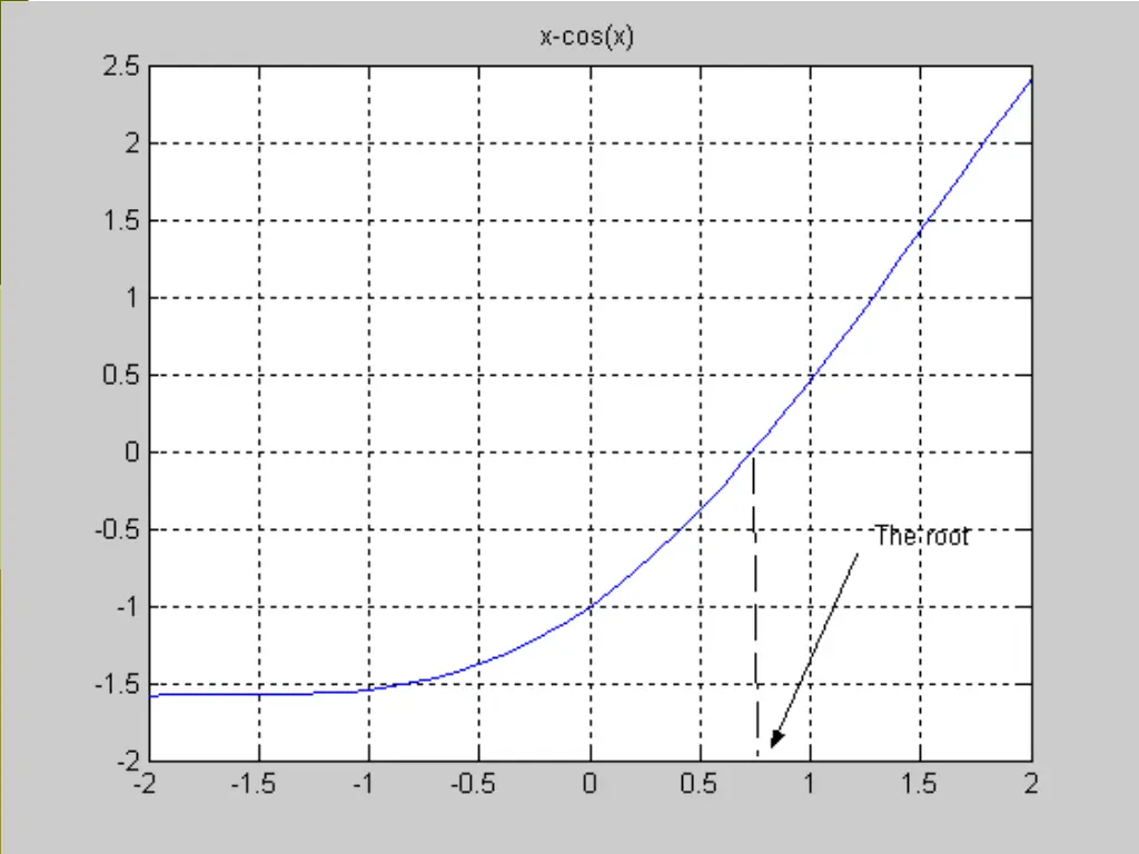 cise301 topic2