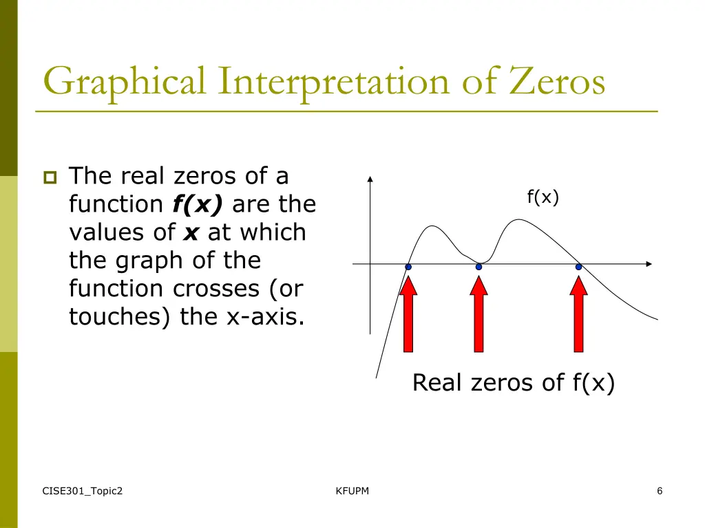 graphical interpretation of zeros