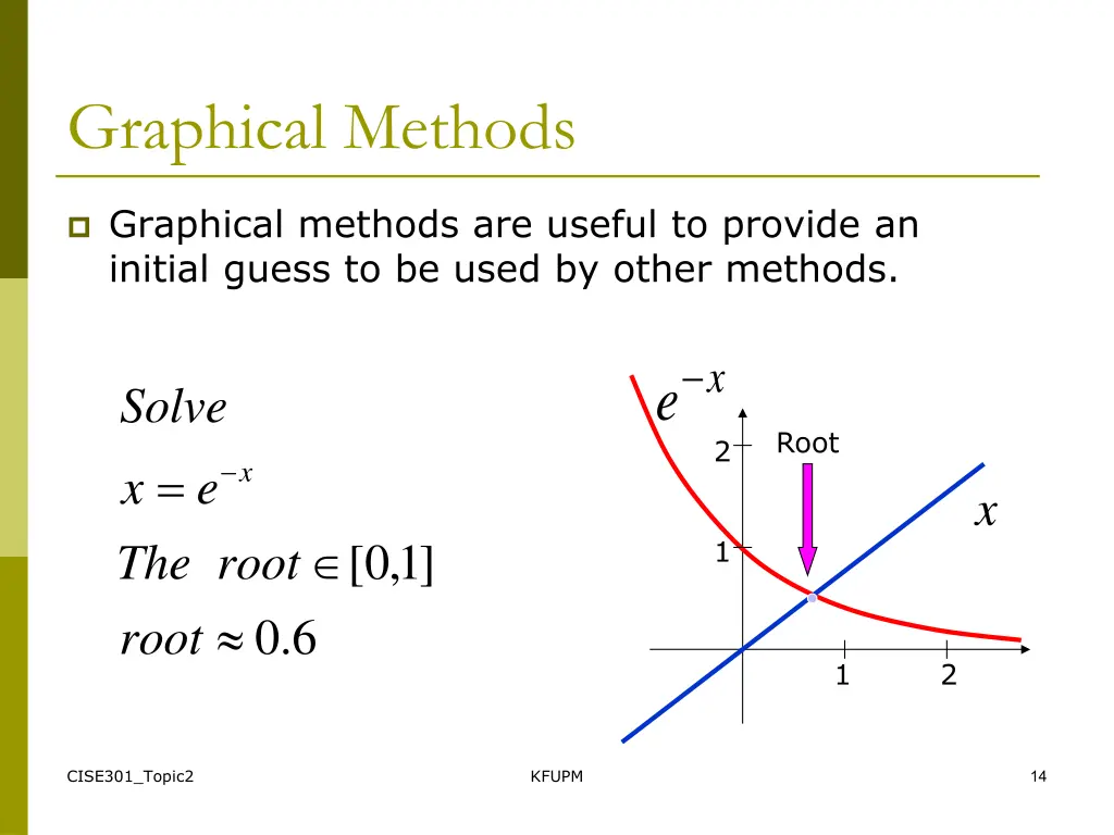 graphical methods
