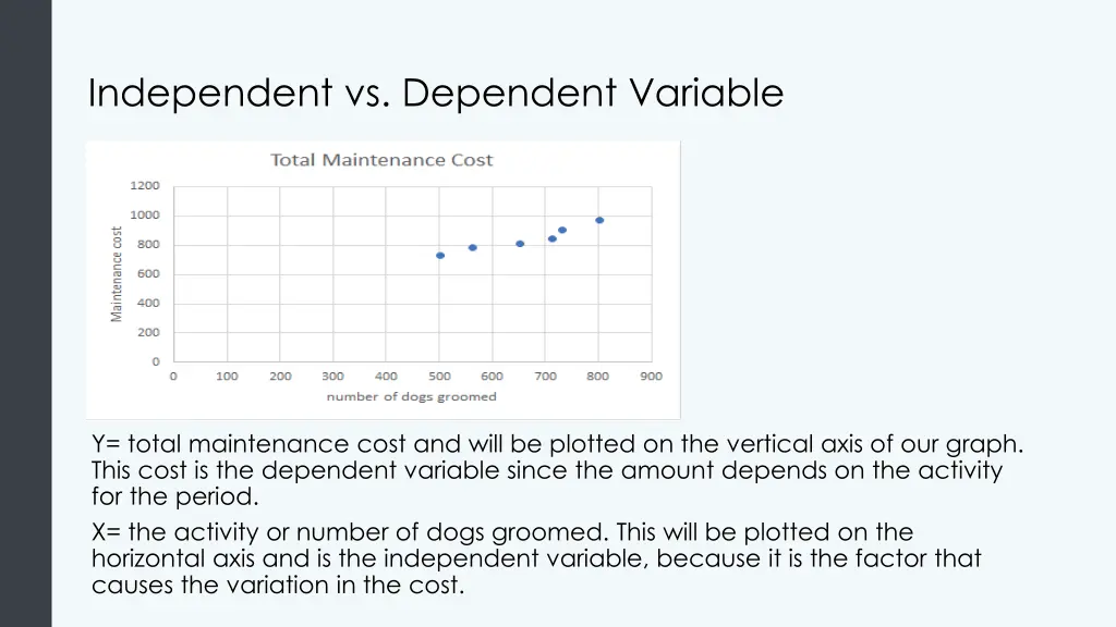 independent vs dependent variable