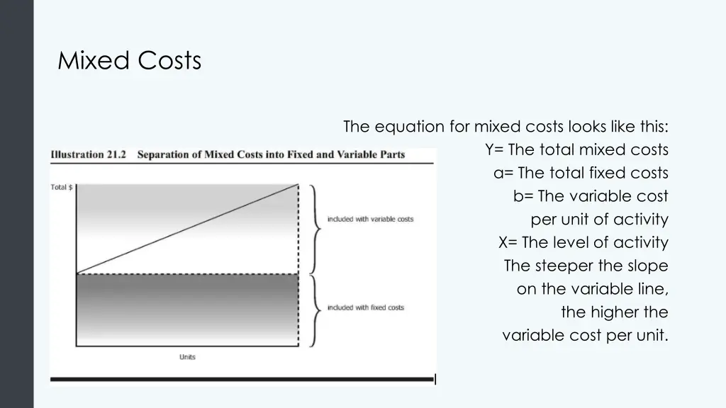 mixed costs