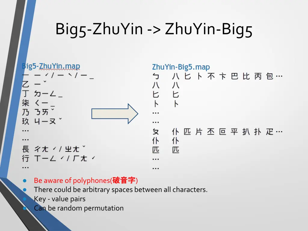 big5 zhuyin zhuyin big5