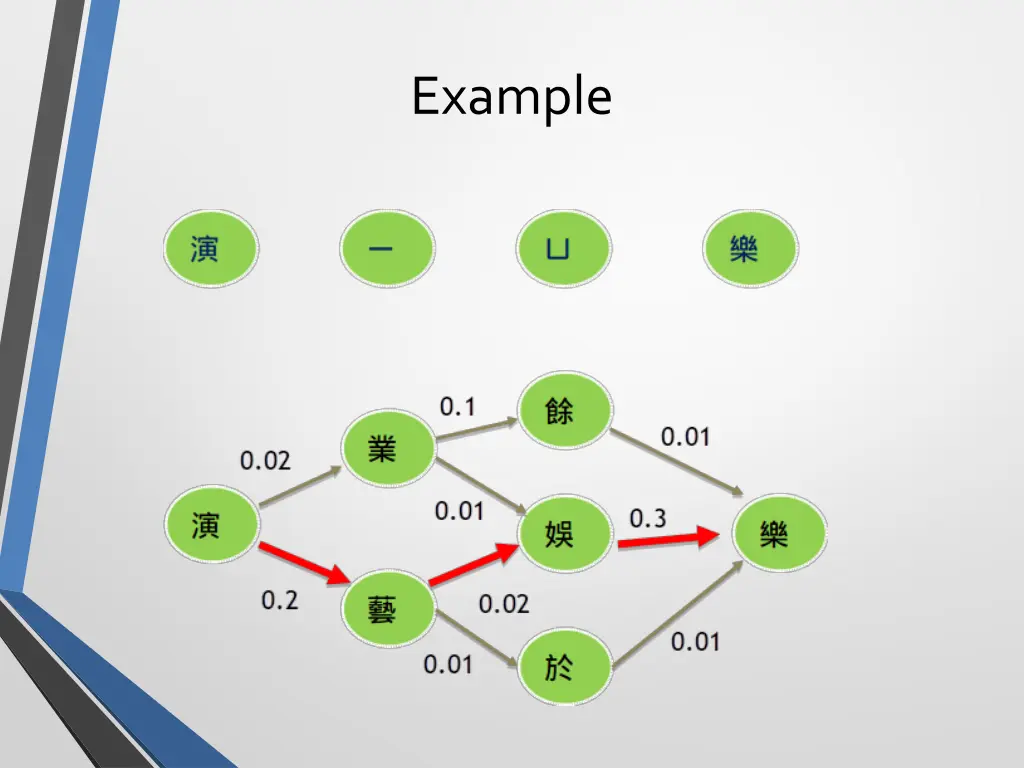 example