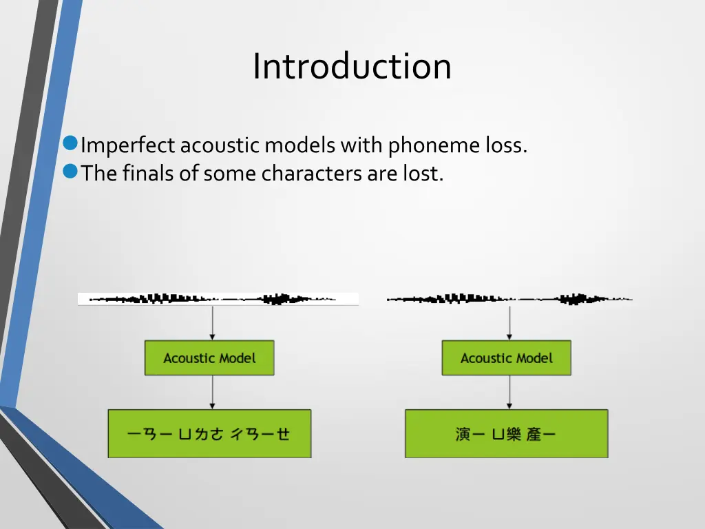 introduction 1