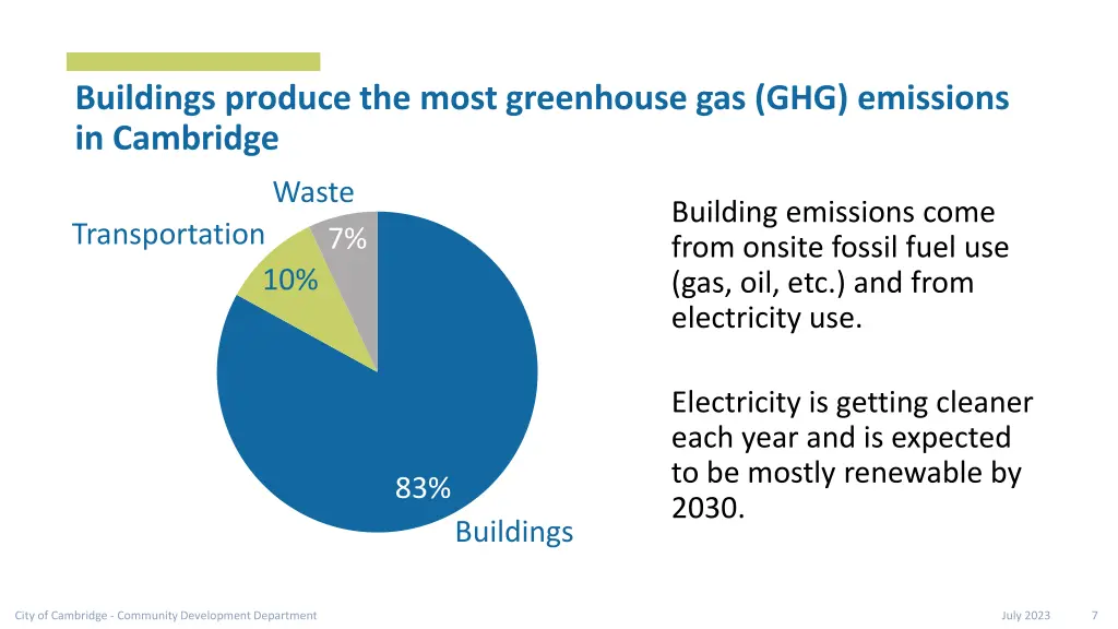 buildings produce the most greenhouse