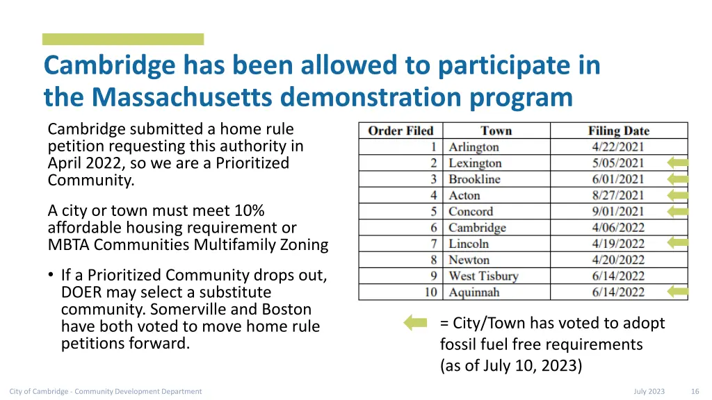 cambridge has been allowed to participate