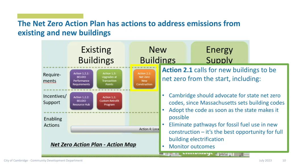 the net zero action plan has actions to address 1