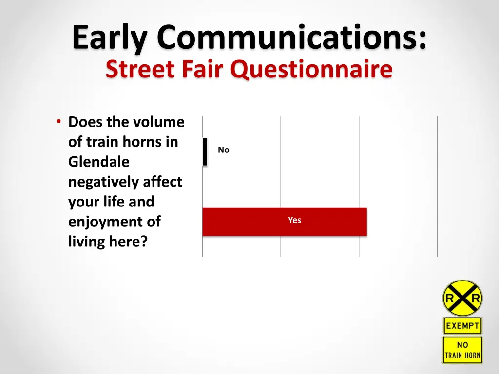 early communications street fair questionnaire 1