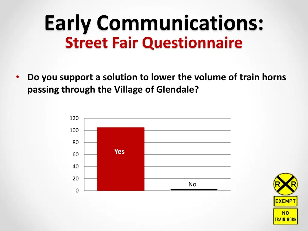 early communications street fair questionnaire