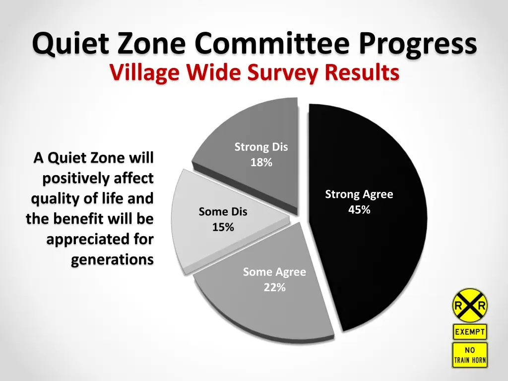 quiet zone committee progress village wide survey 1