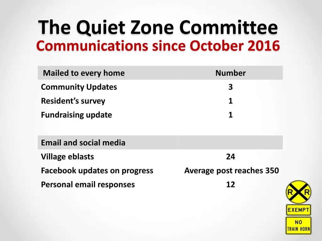the quiet zone committee communications since