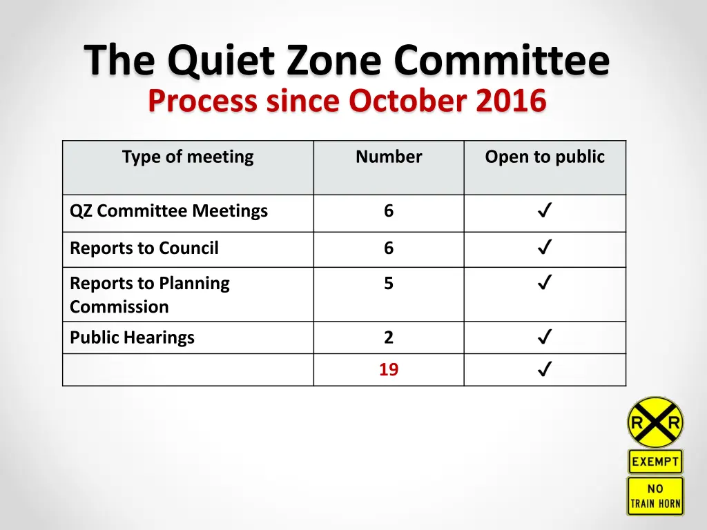 the quiet zone committee process since october
