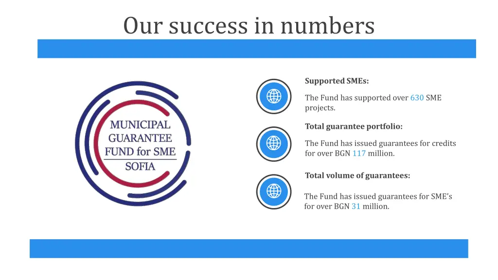 our success in numbers