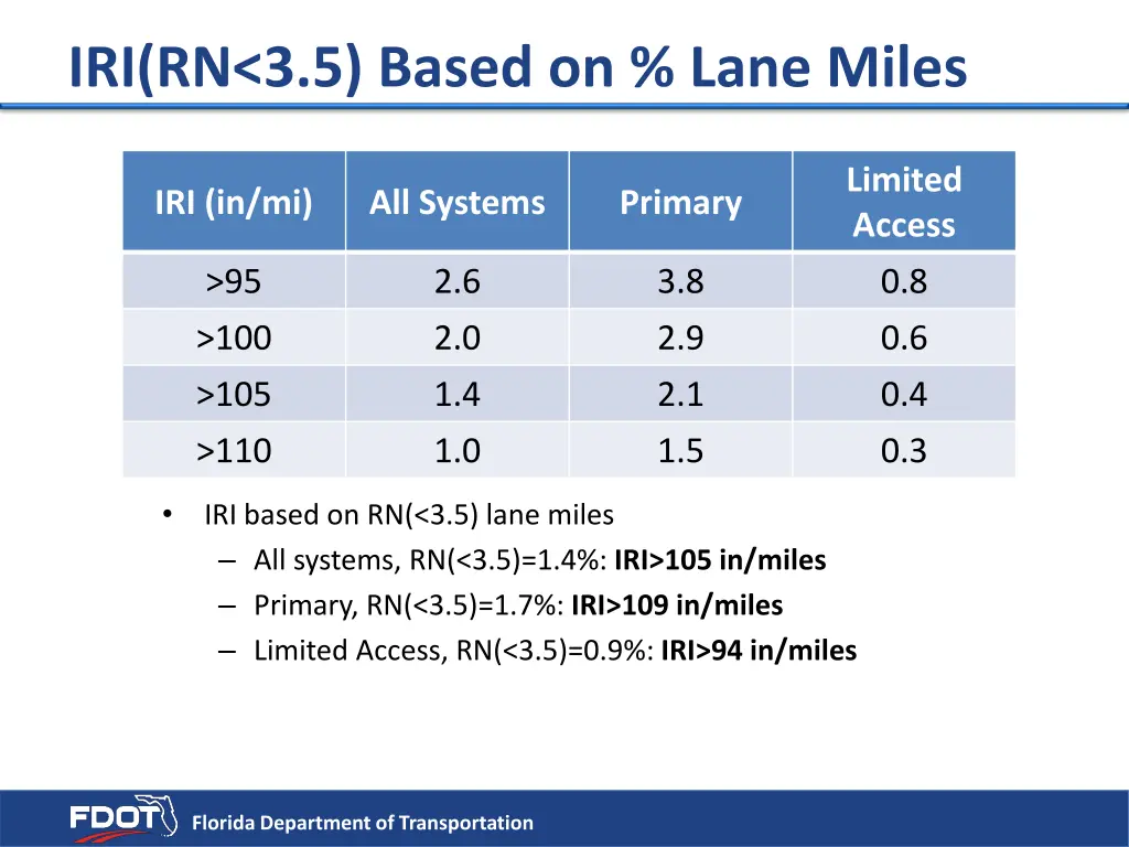 iri rn 3 5 based on lane miles
