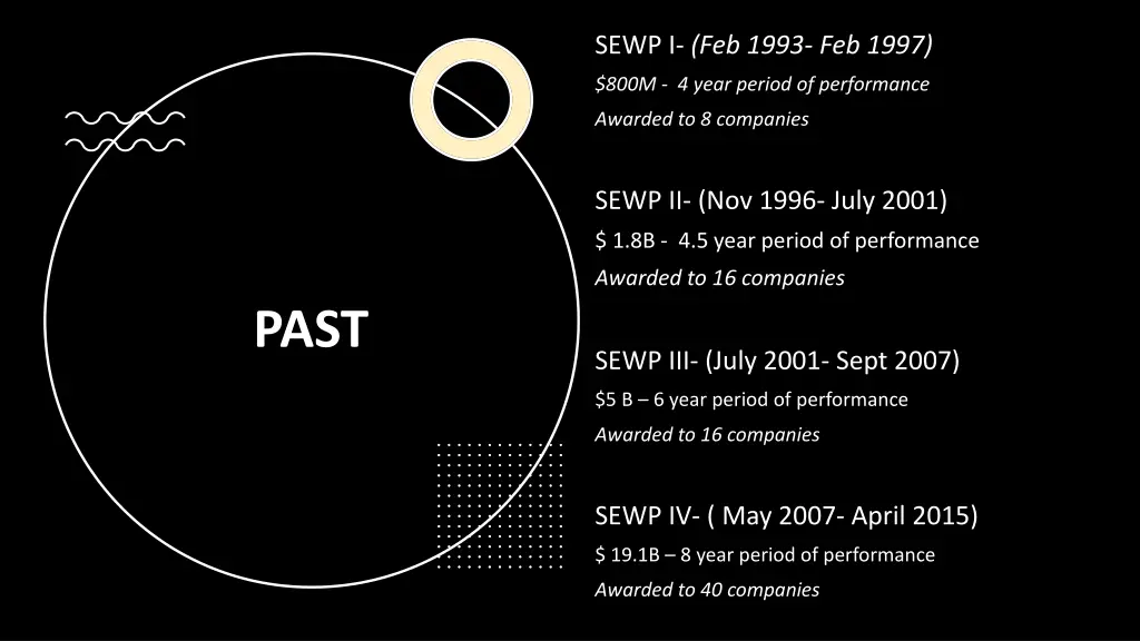 sewp i feb 1993 feb 1997