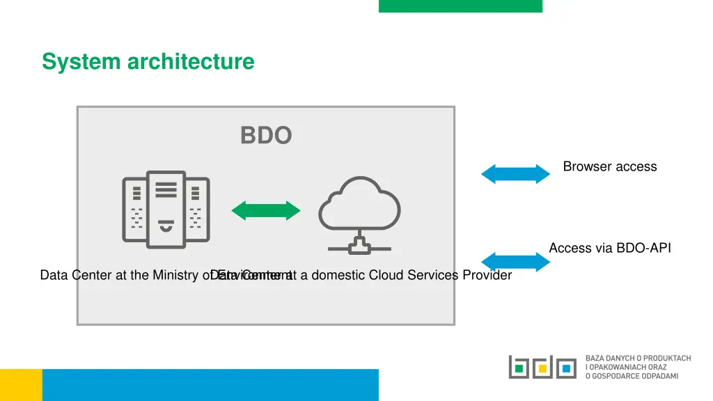system architecture