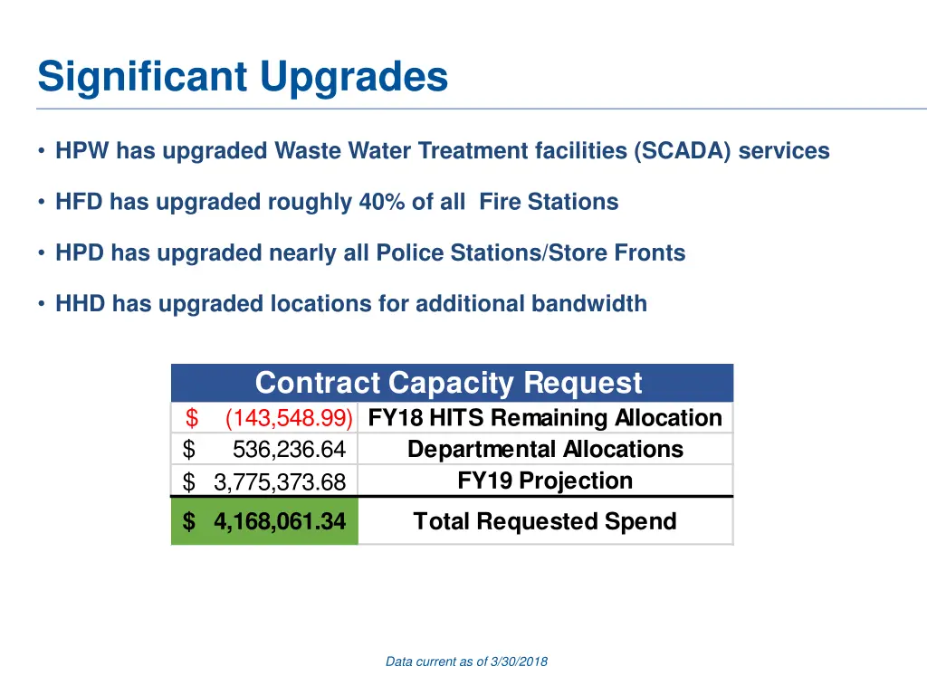 significant upgrades