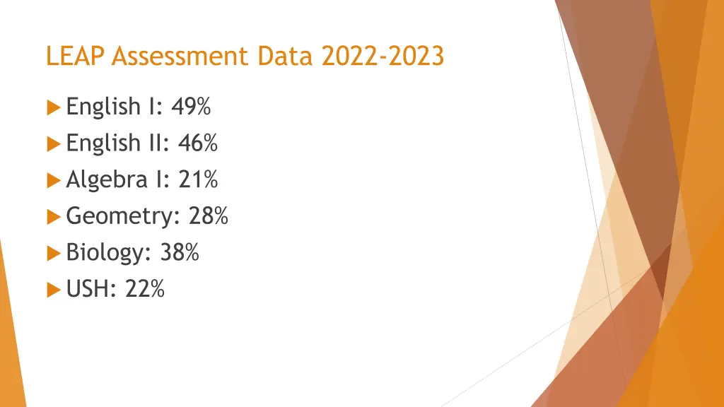 leap assessment data 2022 2023