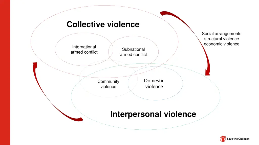 collective violence