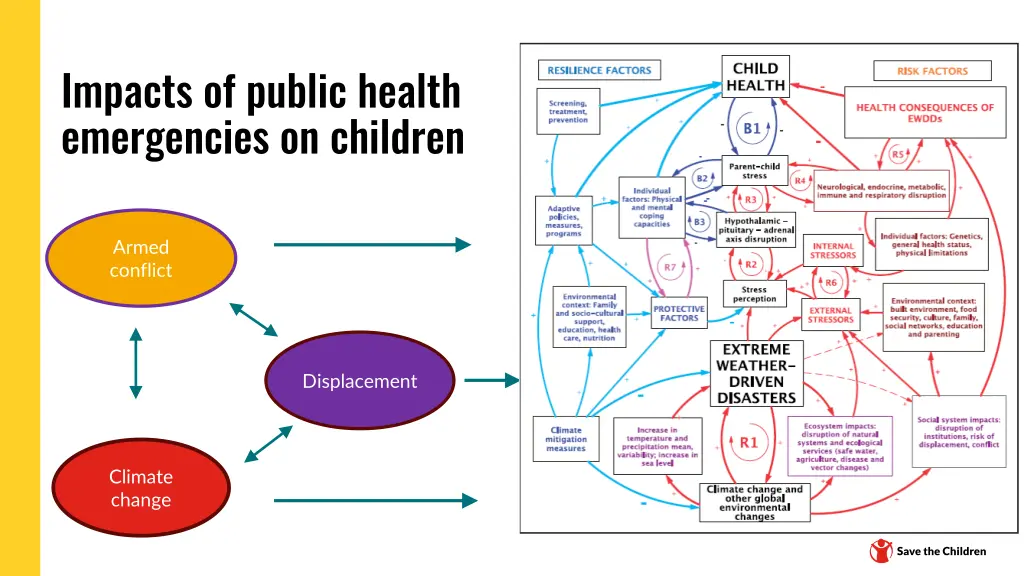 impacts of public health emergencies on children