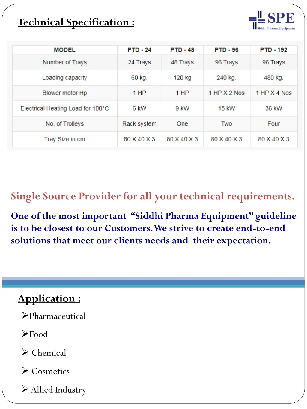 technical specification