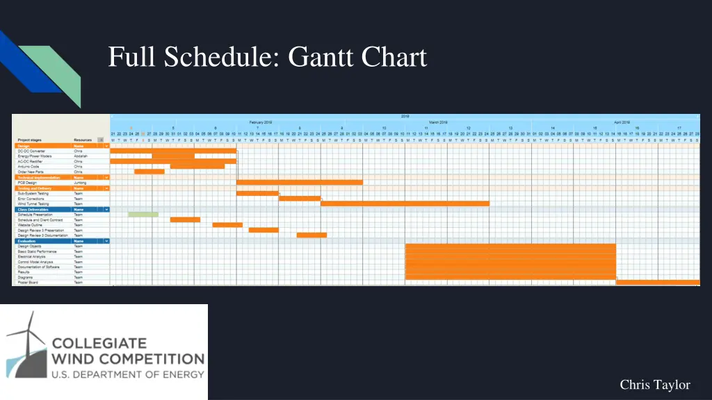 full schedule gantt chart