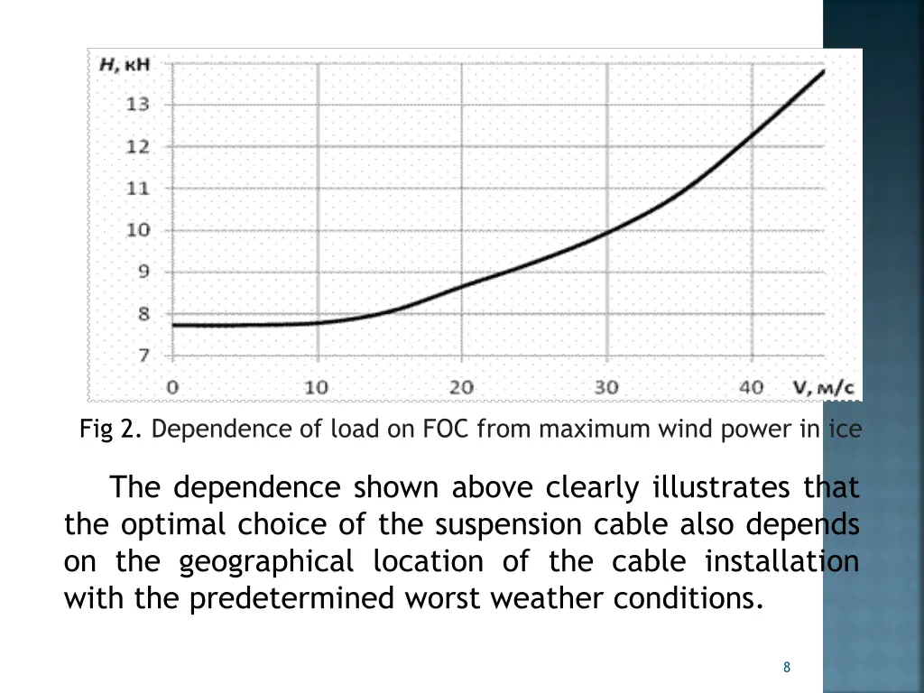 fig 2 dependence of load on foc from maximum wind