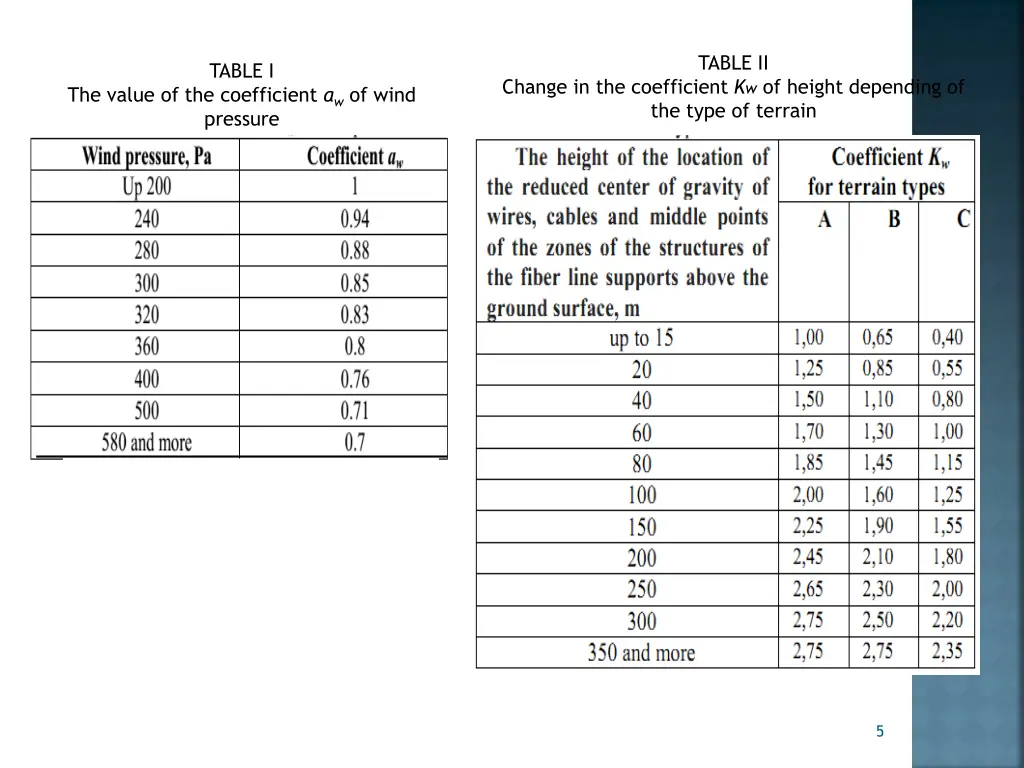 table ii