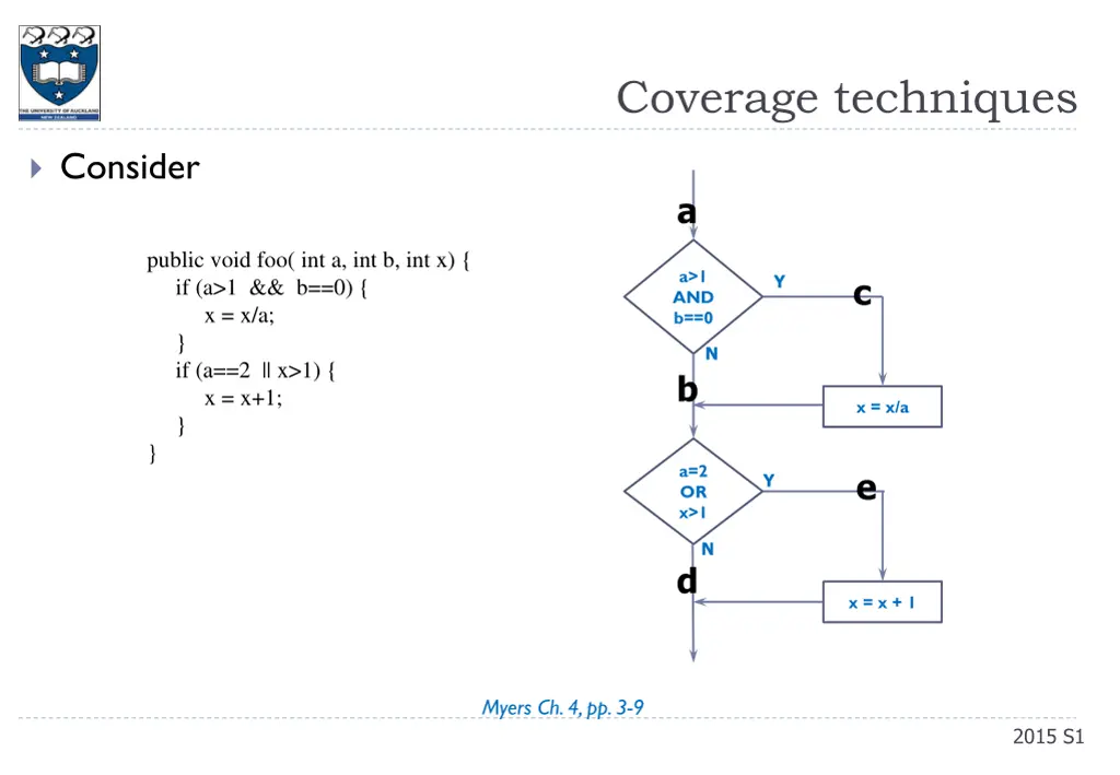 coverage techniques