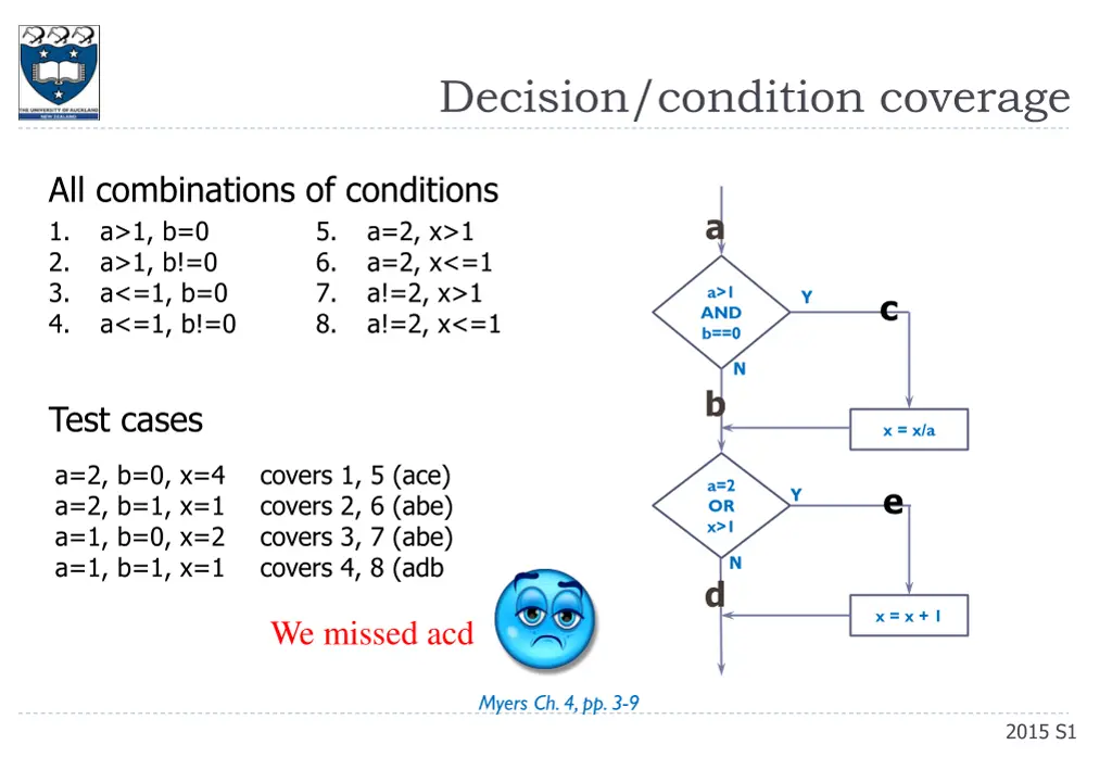 decision condition coverage 1