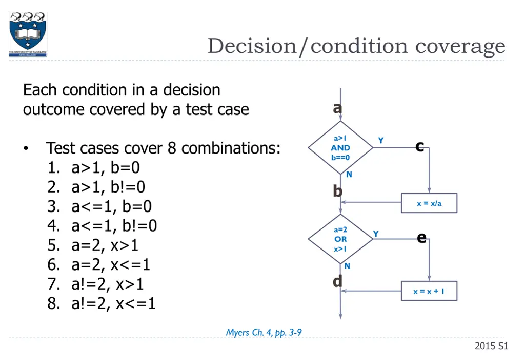 decision condition coverage