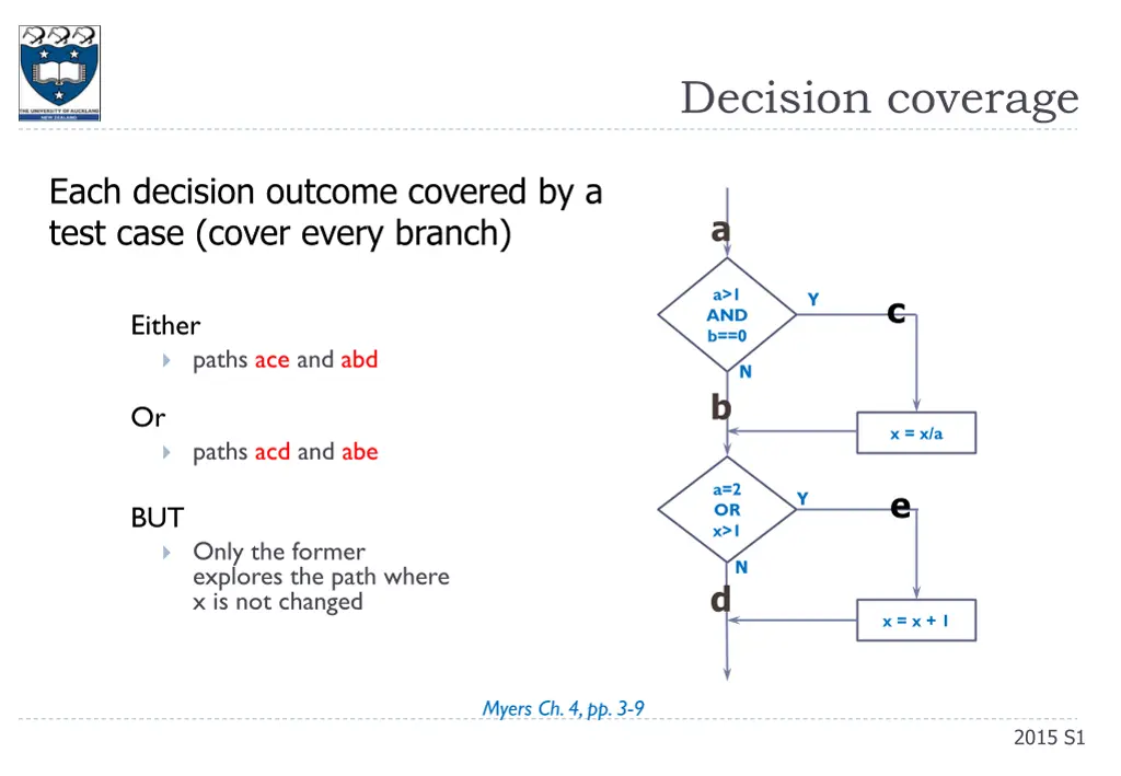 decision coverage