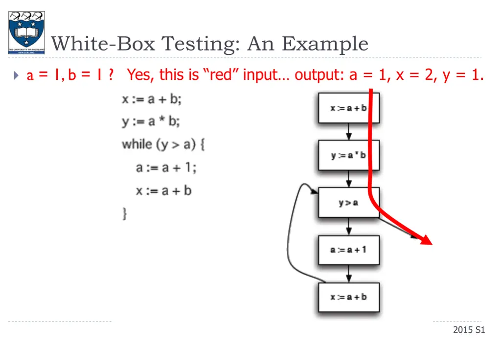 white box testing an example 1