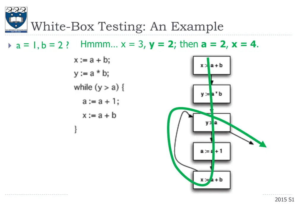 white box testing an example 2