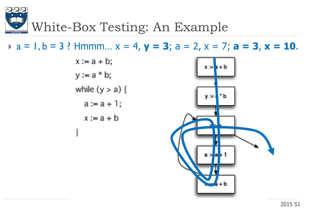 white box testing an example 3