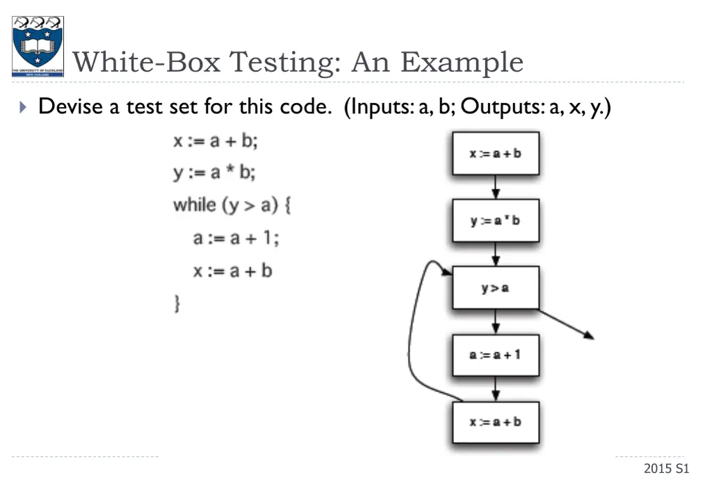 white box testing an example