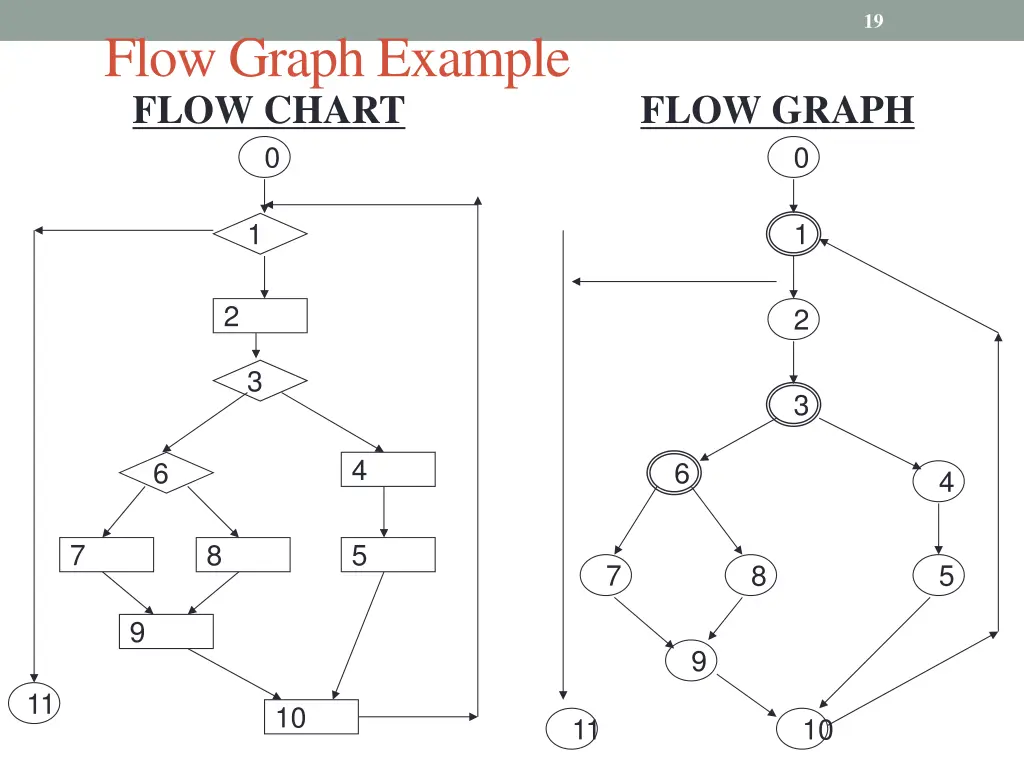 slide19