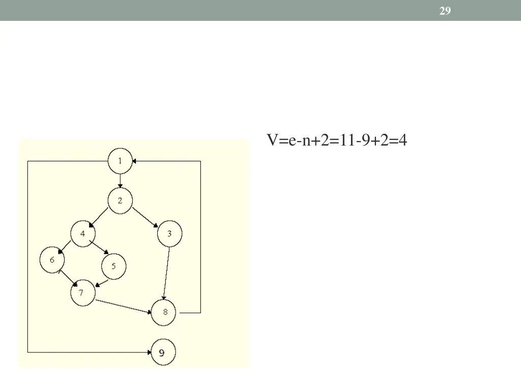 slide29