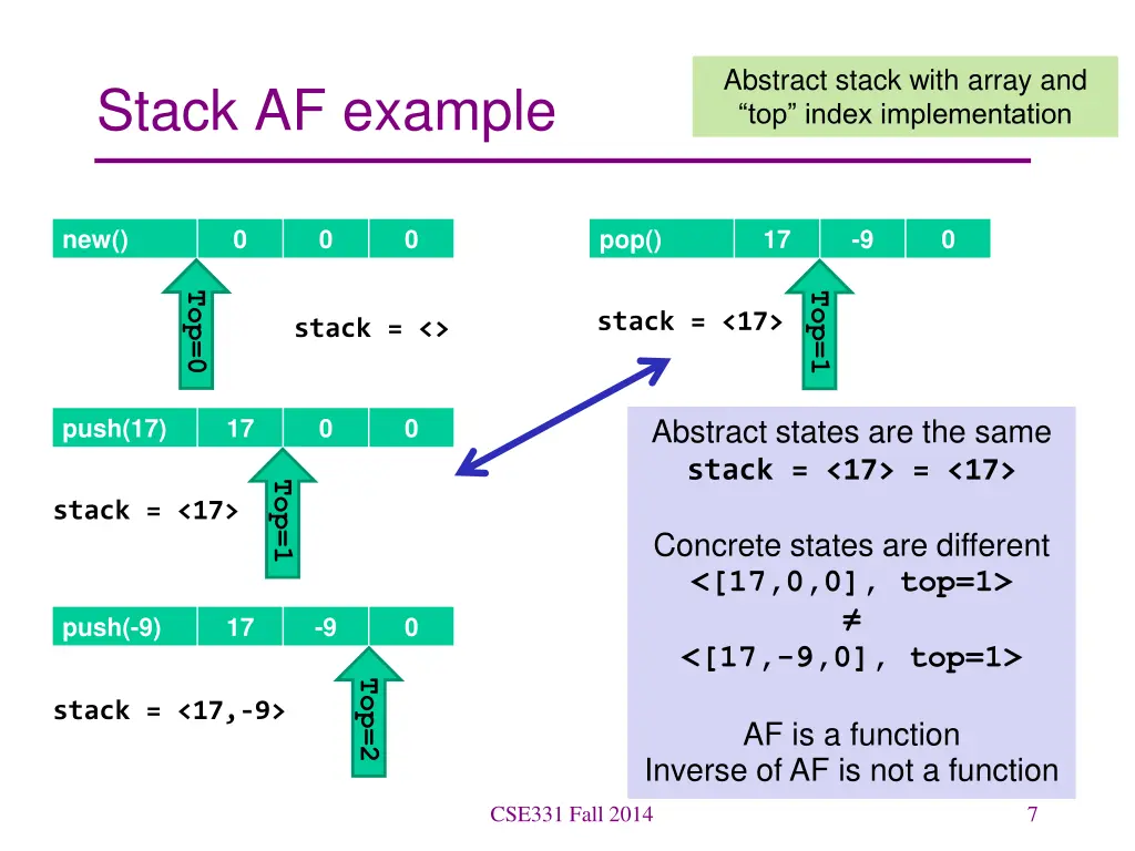 abstract stack with array and top index