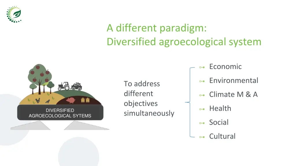 a different paradigm diversified agroecological
