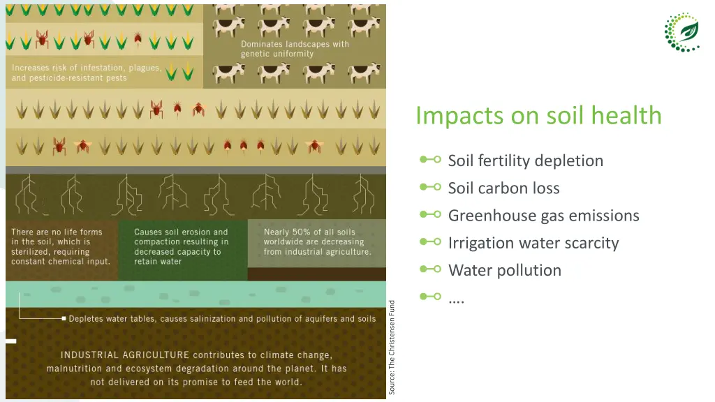 impacts on soil health