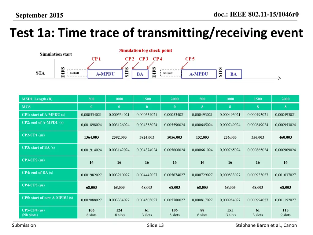 doc ieee 802 11 15 1046r0 12