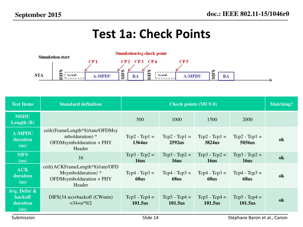 doc ieee 802 11 15 1046r0 13