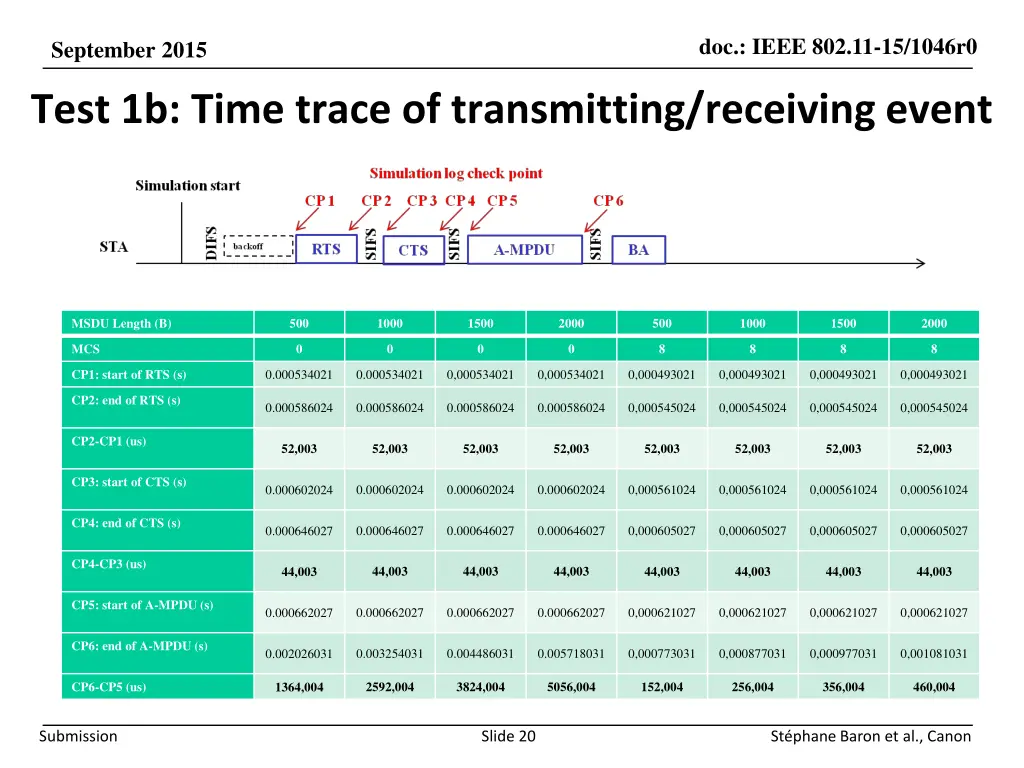 doc ieee 802 11 15 1046r0 19