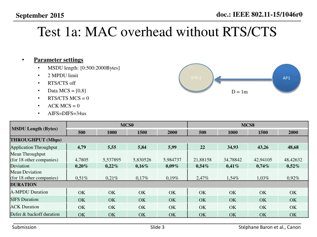 doc ieee 802 11 15 1046r0 2