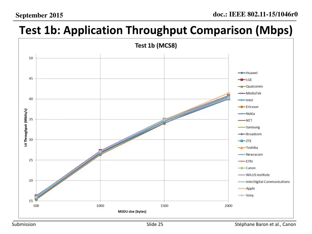doc ieee 802 11 15 1046r0 24