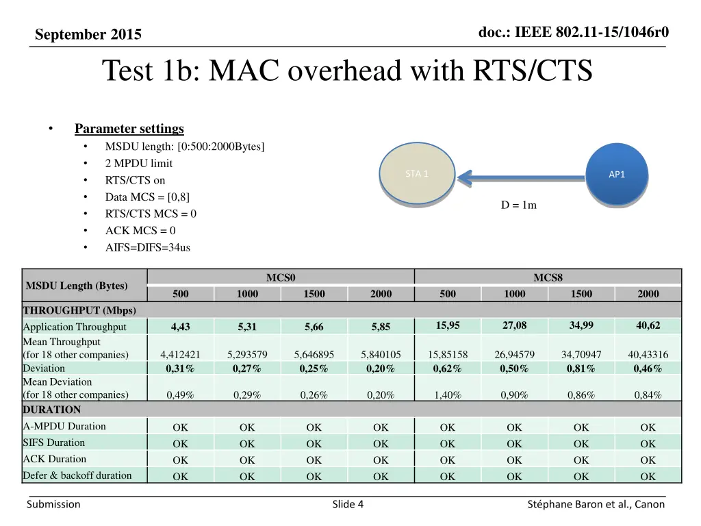 doc ieee 802 11 15 1046r0 3